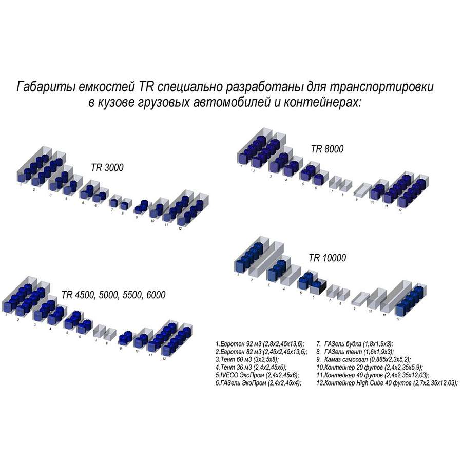 Емкость TR 10000л — фото 3