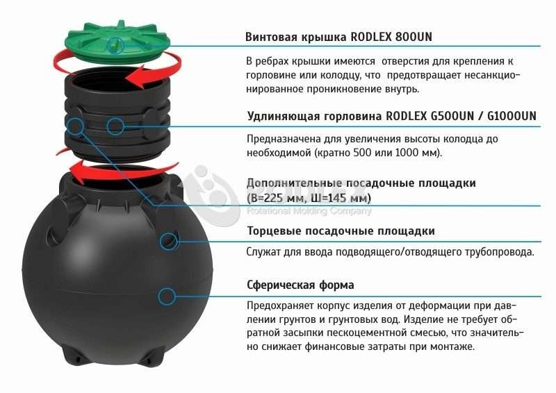 Емкость для септика 1500 л — фото 5
